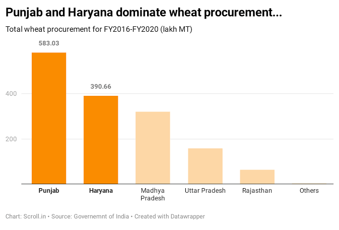 Aajkayouth.com 
why farmers protest 2020-21 in punjab and hariyana only
किसान आंदोलन 2020-21 केवल पंजाब और हरियाणा में ही क्यू केंद्रित है